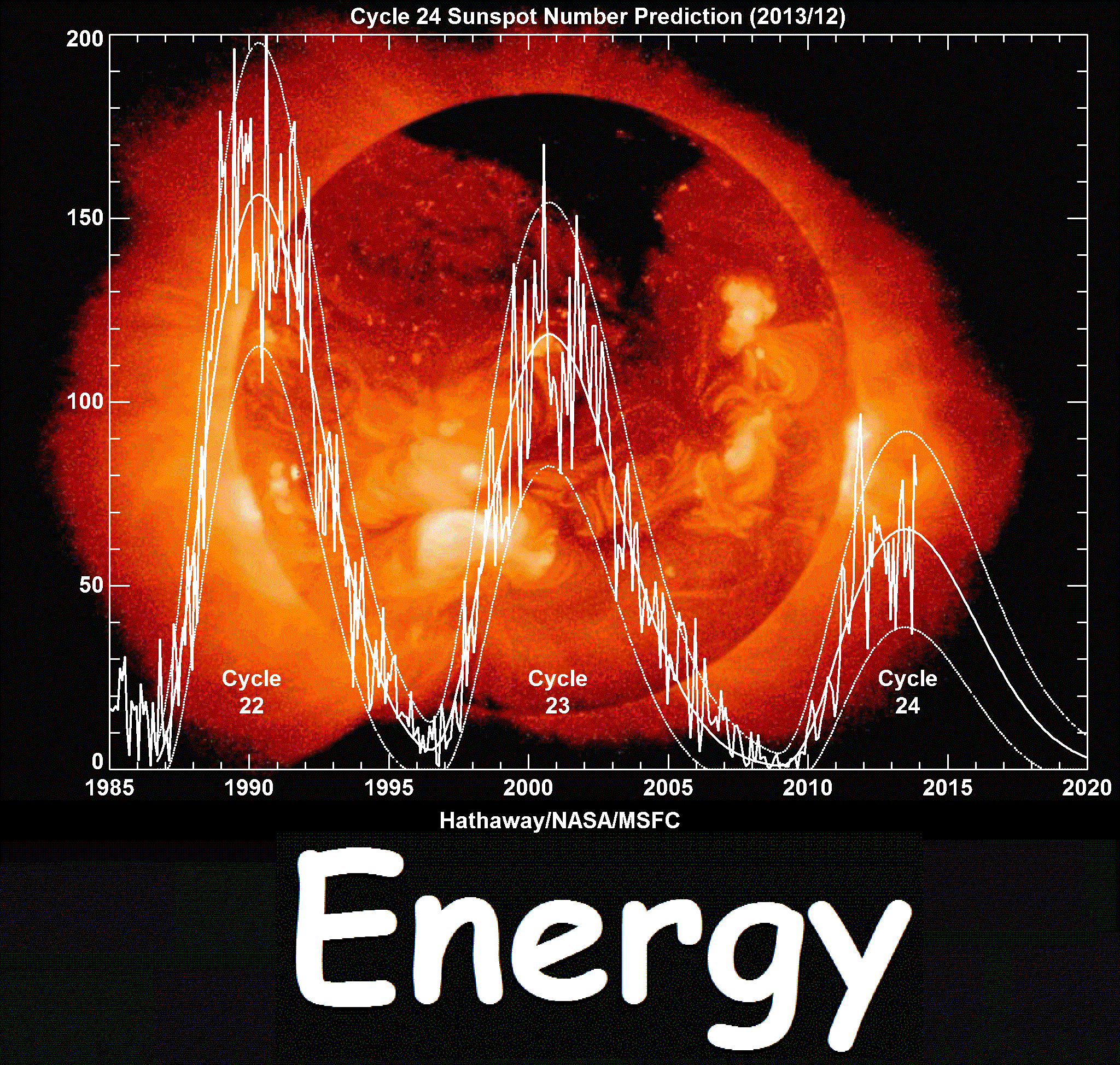 EnergyICON